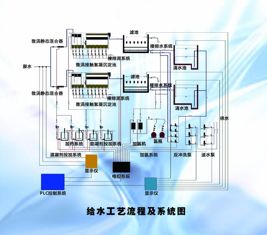 conew_06我們的工藝技術（給水工藝流程及系統圖）.jpg