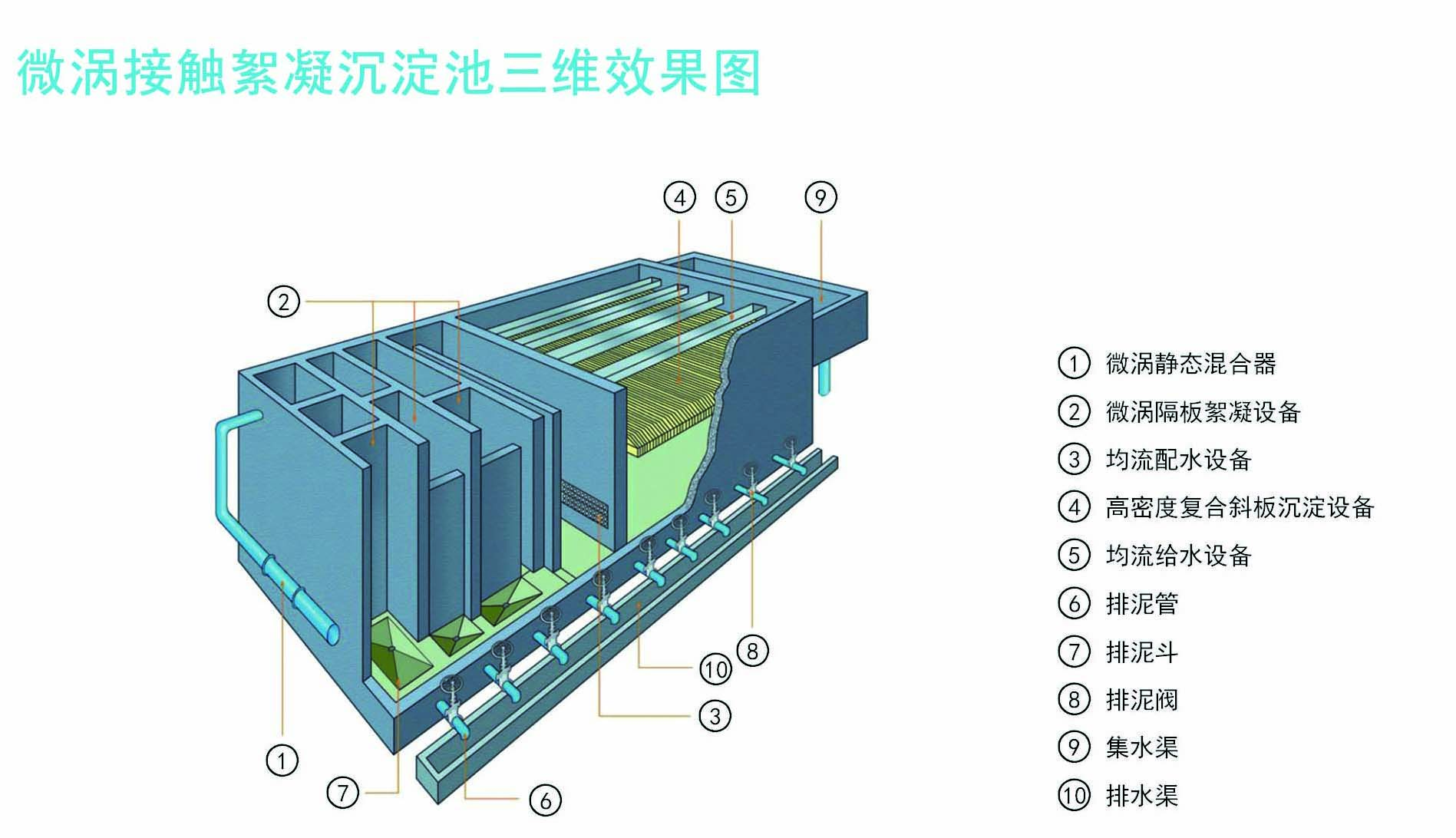 接觸絮凝澄清技術