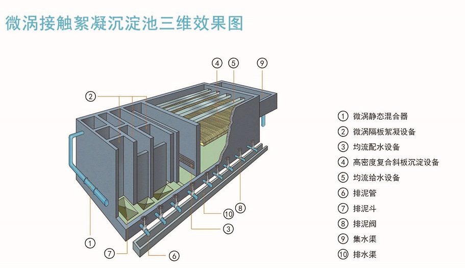 微渦接觸絮凝凈水技術.jpg