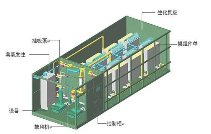 什么是一體化污水處理裝置？