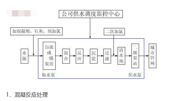 自來水是怎么來的？